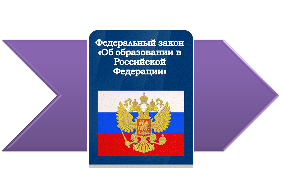 Закон РФ "Об образовании в Российской Федерации" (с изменениями на 2 марта 2016 года)